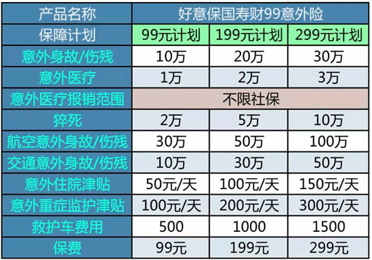 好意保国寿财99意外险怎么样？划算吗？值得买吗？_1