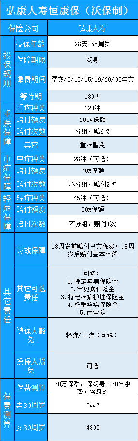 重磅新品，多次赔重疾险，弘康恒康保怎么样？靠谱吗？值得买吗？