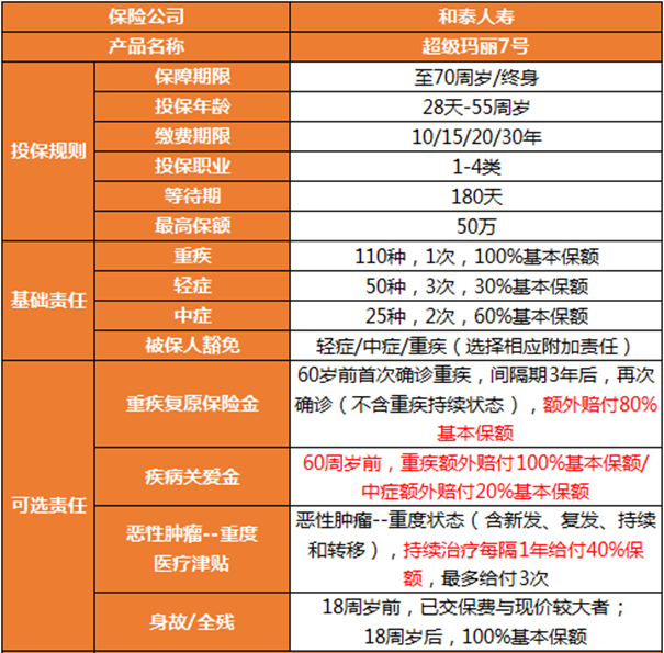 2023年市场热销重疾险有哪些？从赔付次数看与销售渠道看分析_1