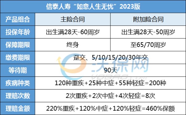 成人重疾险有吗？超级划算的成人重疾险哪款最好2023_1