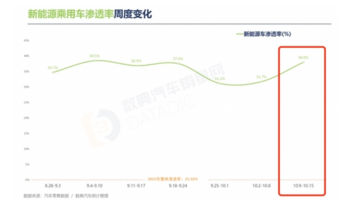 9.98万的蓝电E5来了：10万内燃油SUV迎来“双重暴击”！